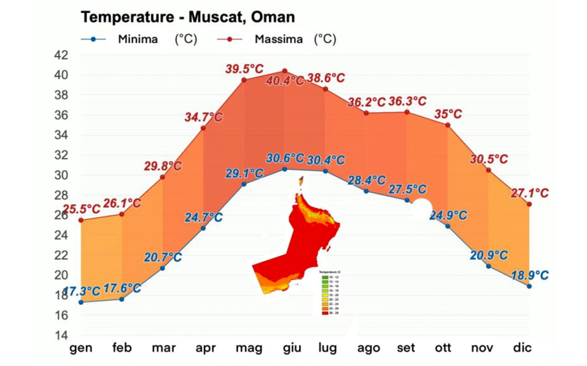 Qual è il periodo migliore per andare in Oman? Scopriamolo!